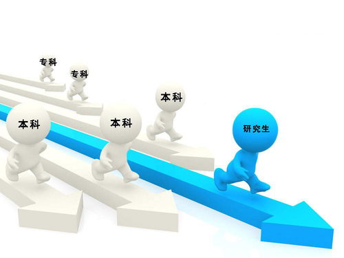 畢業三年后，讀研學生和本科畢業生的現狀對比 差距不止一點點